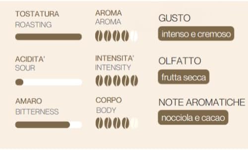 150+20 CIALDE CAFFÈ MOTTA MISCELA ESPRESSO CREMA